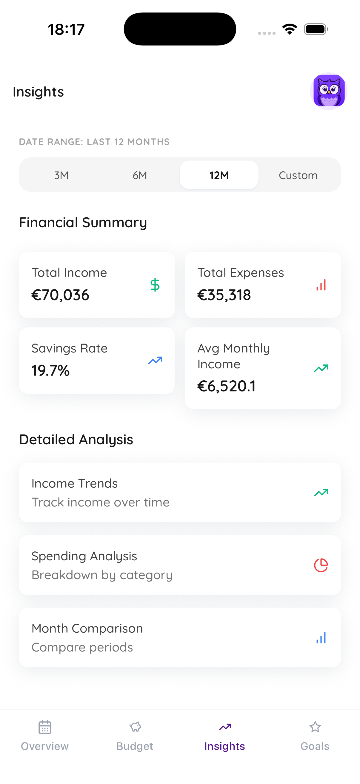 Wallyo analytics screen