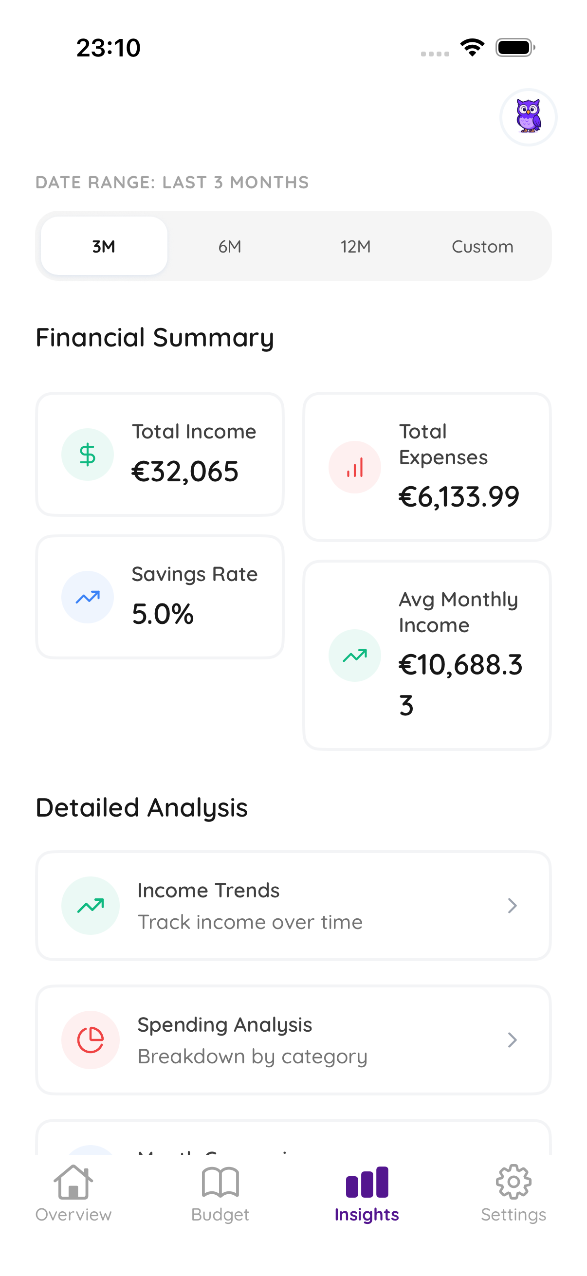 Wallyo analytics screen