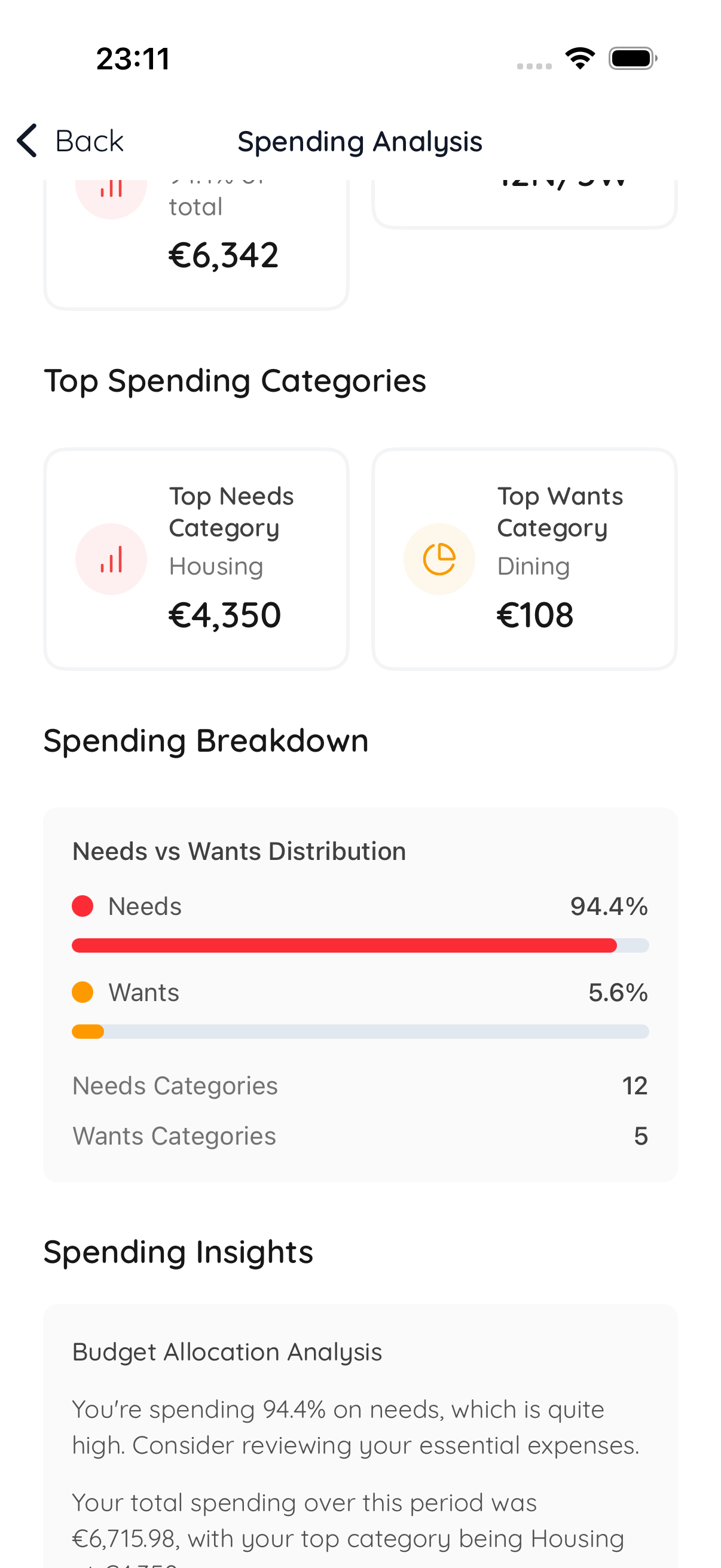 Wallyo spending analytics and charts